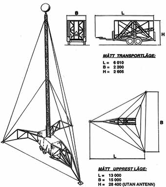 Tp mast 30 m
