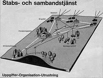 Organisation 63