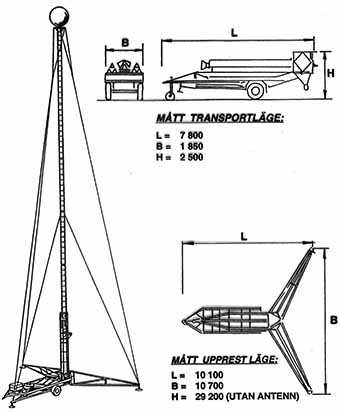 Fackverkmast 30 m