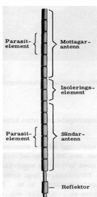 Antenn